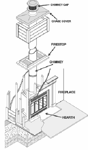 diagram typical factory built zero clearance chimney and fireplace